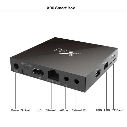 Инструкция по установке Armbian linux на ТВ-БОКС s905x X96 1-8GB